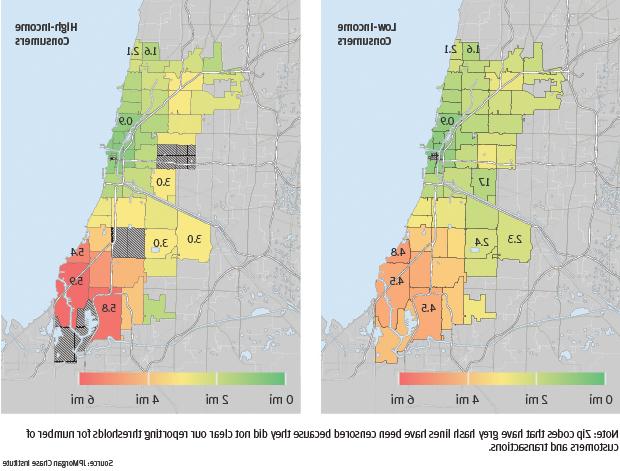 Infographic describes about Income shaped merchant distance on the South and West Side, but played little role on the North Side, Zip codes that have grey hash lines have been censored because they did not clear our reporting thresholds for number of customers and transactions.